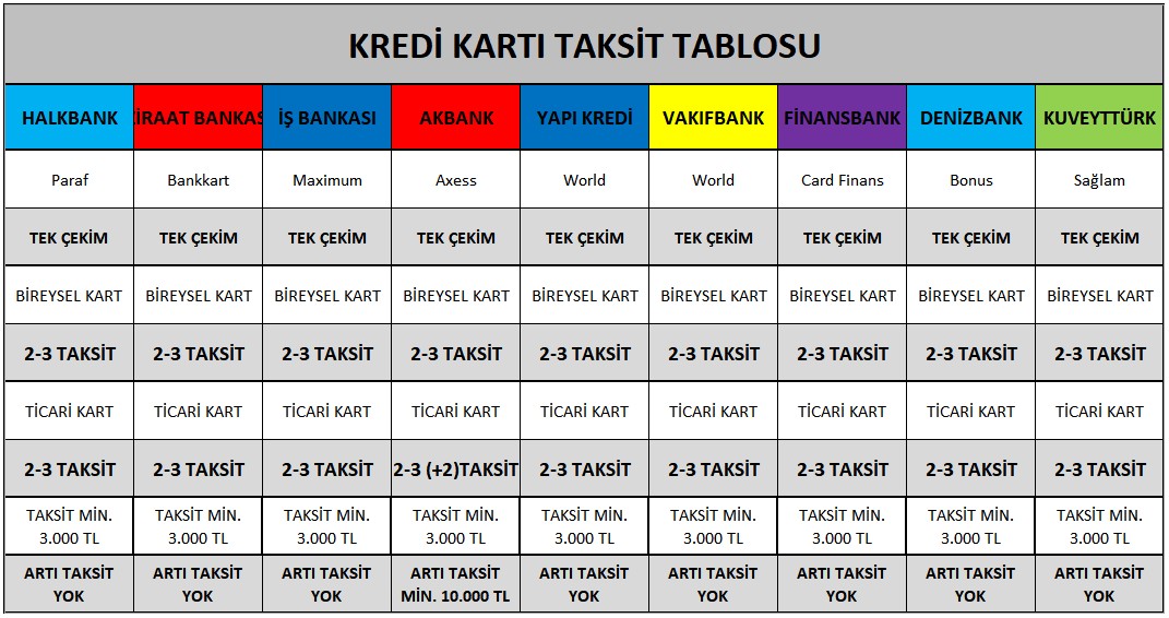Kredi Kartı Taksit Tablosu