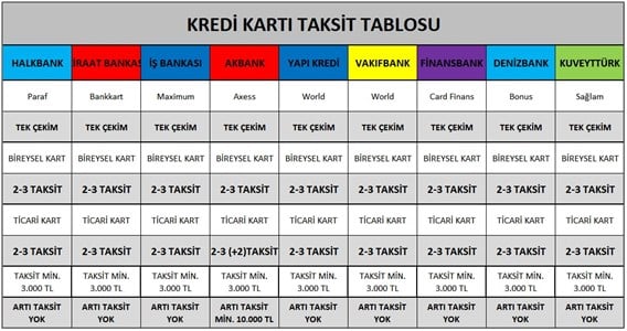 Kredi Kartı Taksit Tablosu
