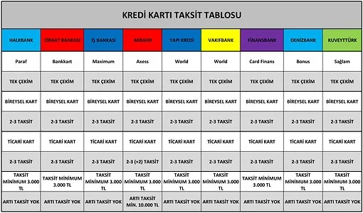 Kredi Kartı Taksit Tablosu